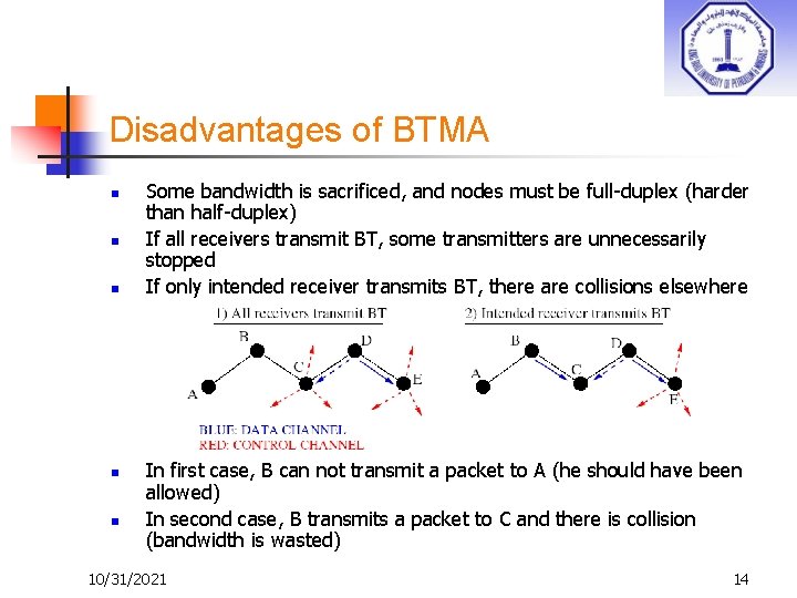 Disadvantages of BTMA n n n Some bandwidth is sacrificed, and nodes must be
