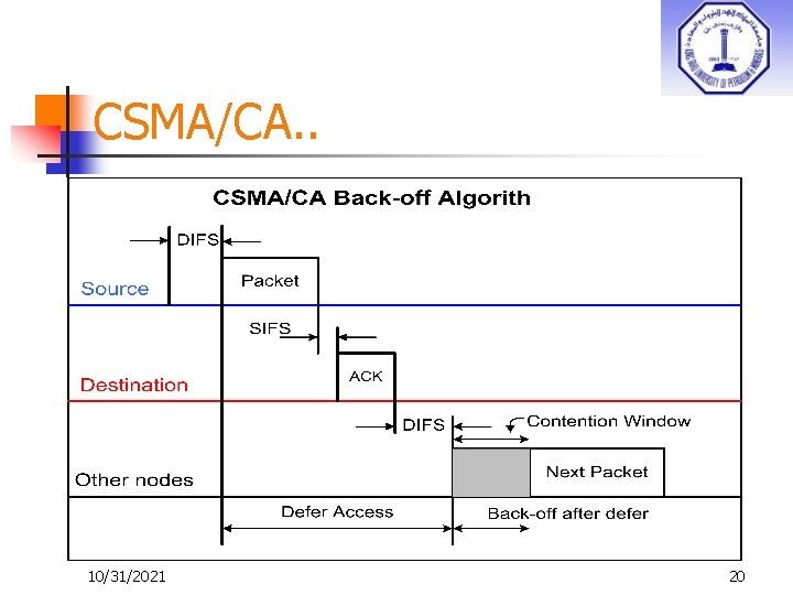 CSMA/CA. . 10/31/2021 20 