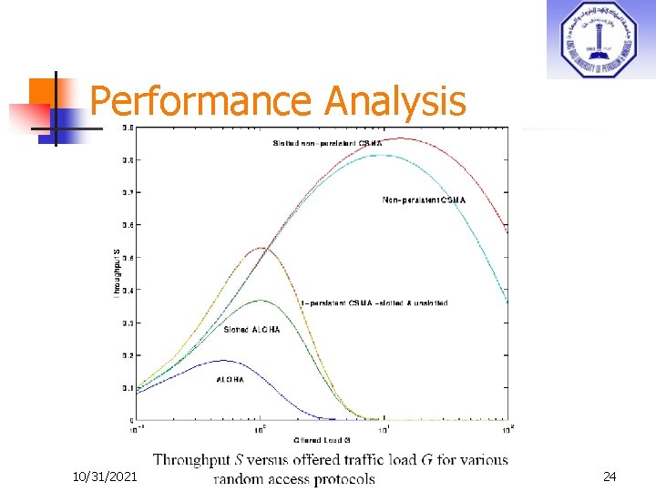 Performance Analysis 10/31/2021 24 