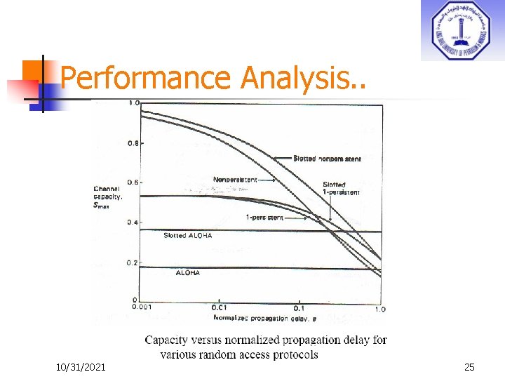 Performance Analysis. . 10/31/2021 25 