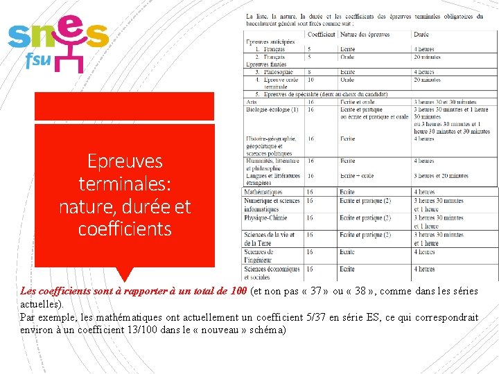 Epreuves terminales: nature, durée et coefficients Les coefficients sont à rapporter à un total