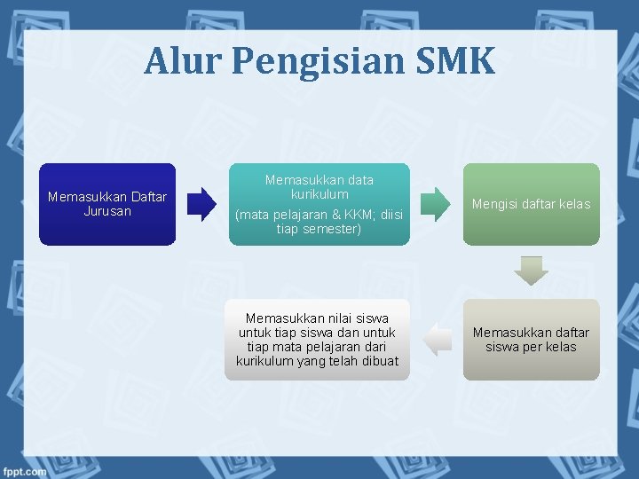 Alur Pengisian SMK Memasukkan Daftar Jurusan Memasukkan data kurikulum (mata pelajaran & KKM; diisi