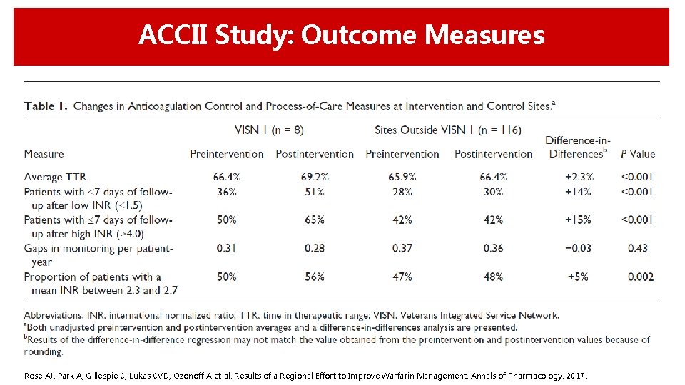 ACCII Study: Outcome Measures Rose AJ, Park A, Gillespie C, Lukas CVD, Ozonoff A