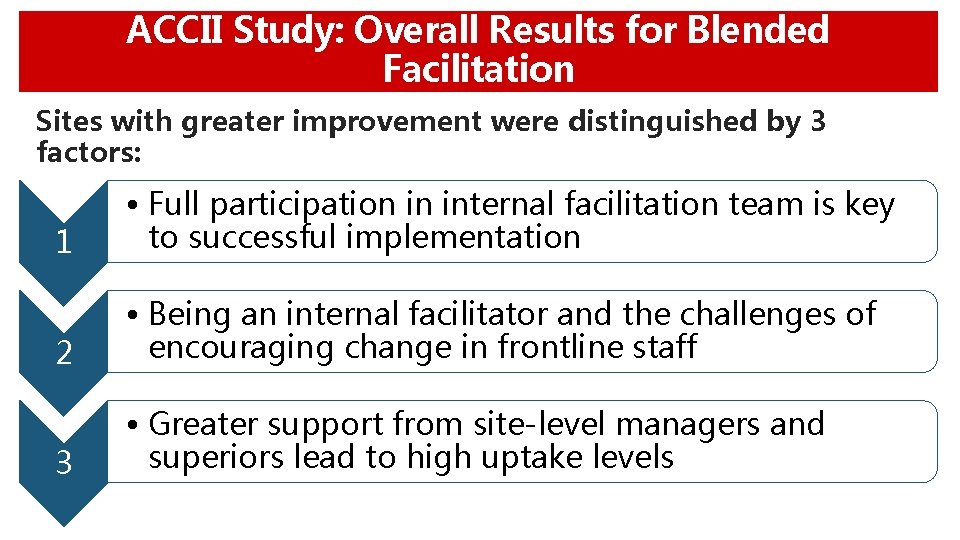 ACCII Study: Overall Results for Blended Facilitation Sites with greater improvement were distinguished by