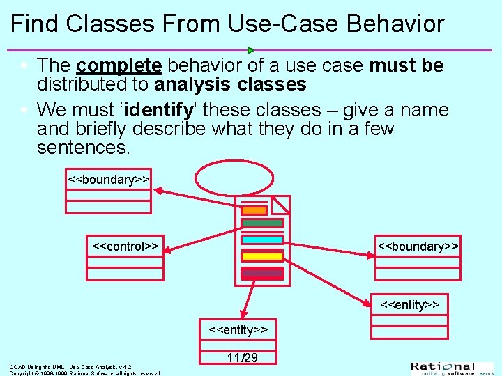 Find Classes From Use-Case Behavior w The complete behavior of a use case must