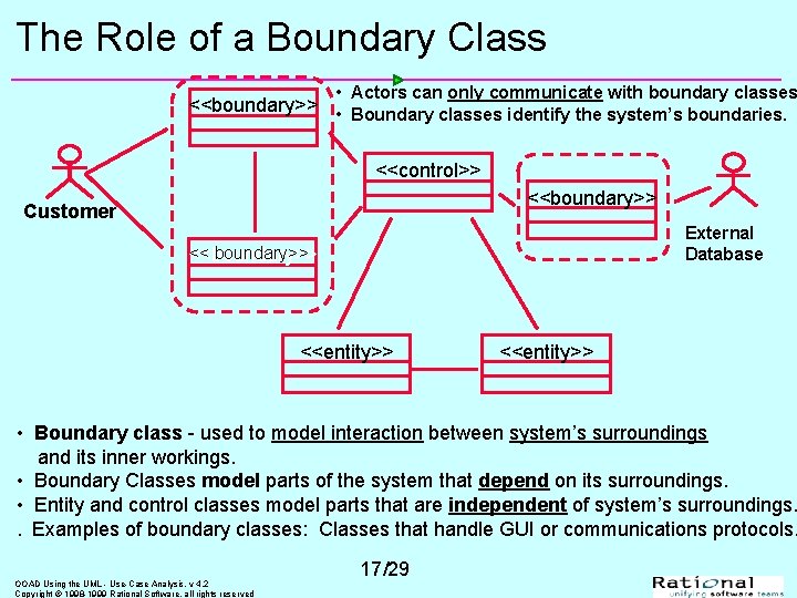 The Role of a Boundary Class • Actors can only communicate with boundary classes