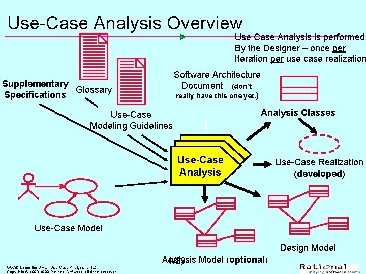 Use-Case Analysis Overview Use Case Analysis is performed By the Designer – once per