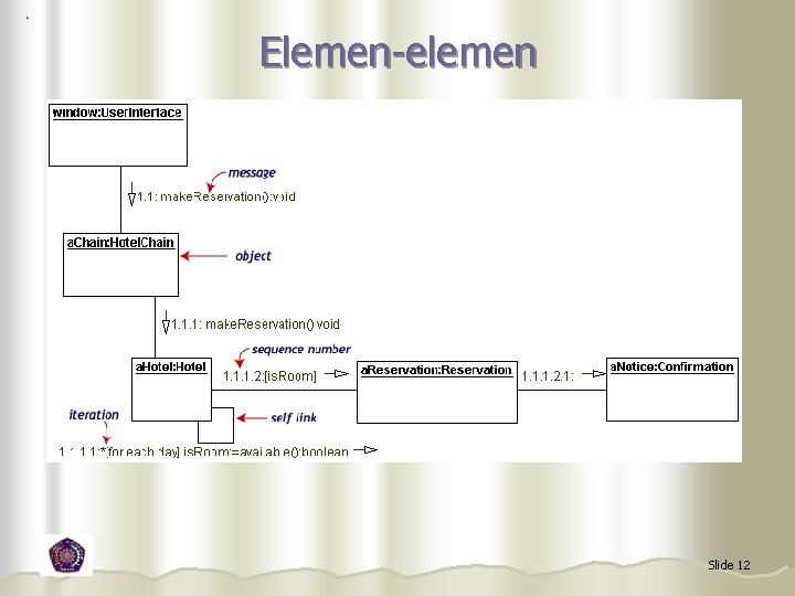 Elemen-elemen Slide 12 