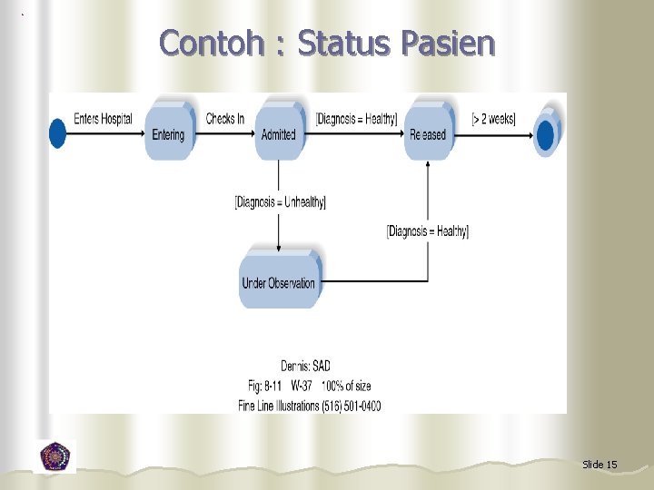 Contoh : Status Pasien Slide 15 