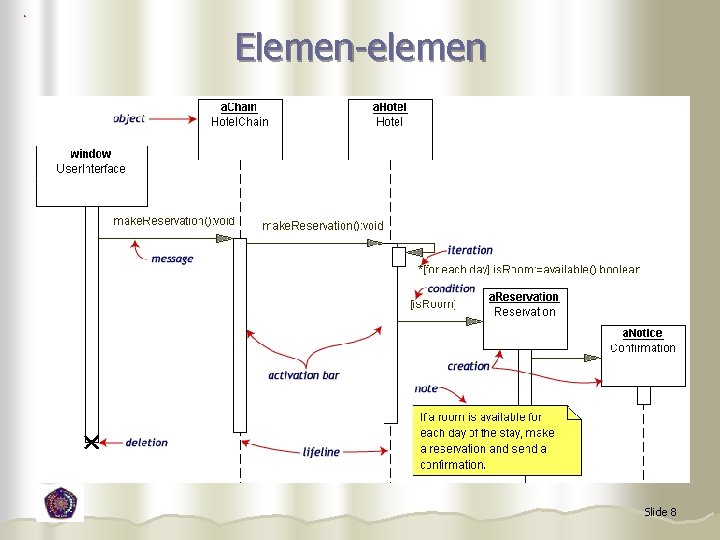 Elemen-elemen Slide 8 