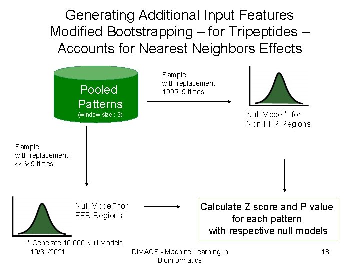 Generating Additional Input Features Modified Bootstrapping – for Tripeptides – Accounts for Nearest Neighbors Generating Additional Input Features Modified Bootstrapping – for Tripeptides – Accounts for Nearest Neighbors