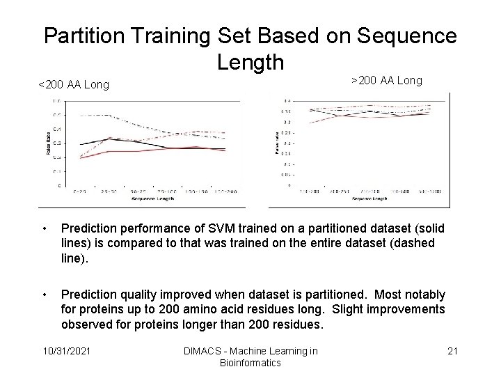 Partition Training Set Based on Sequence Length >200 AA Long <200 AA Long • Partition Training Set Based on Sequence Length >200 AA Long <200 AA Long •