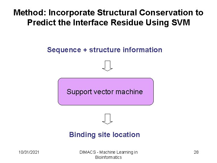 Method: Incorporate Structural Conservation to Predict the Interface Residue Using SVM Sequence + structure Method: Incorporate Structural Conservation to Predict the Interface Residue Using SVM Sequence + structure
