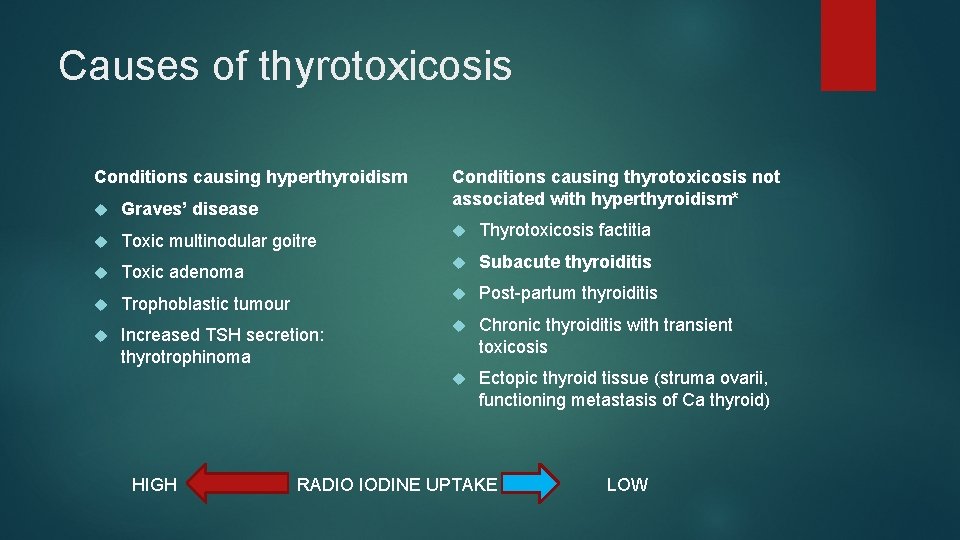 Causes of thyrotoxicosis Conditions causing hyperthyroidism Conditions causing thyrotoxicosis not associated with hyperthyroidism* Graves’