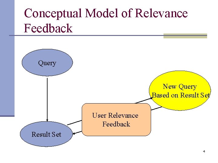 Conceptual Model of Relevance Feedback Query New Query Based on Result Set User Relevance