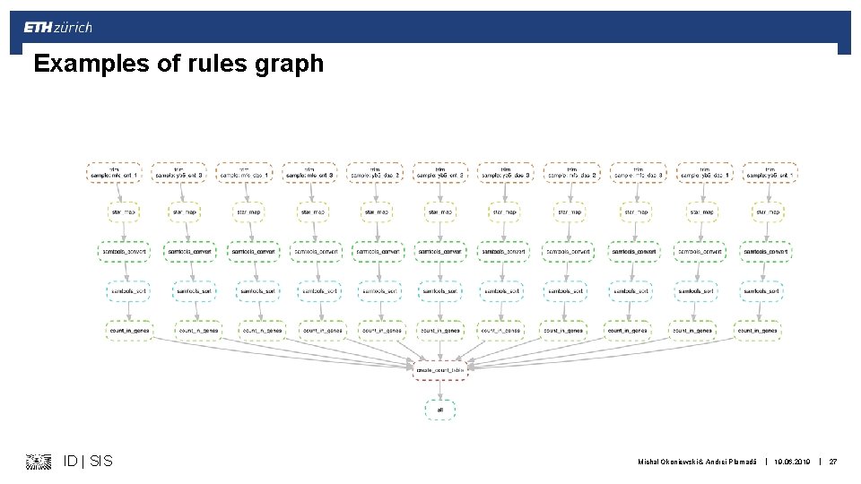 Examples of rules graph ID | SIS Michal Okoniewski & Andrei Plamadă | 19.