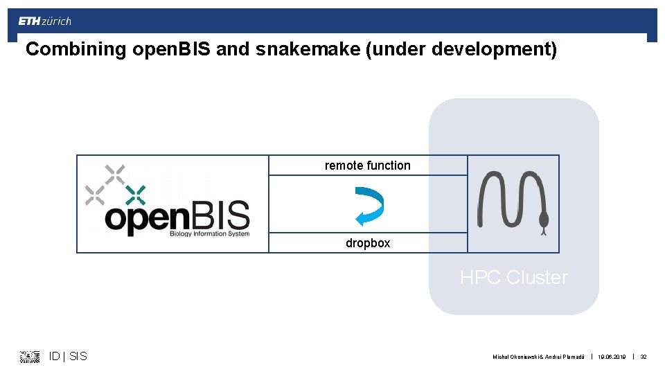 Combining open. BIS and snakemake (under development) remote function dropbox HPC Cluster ID |