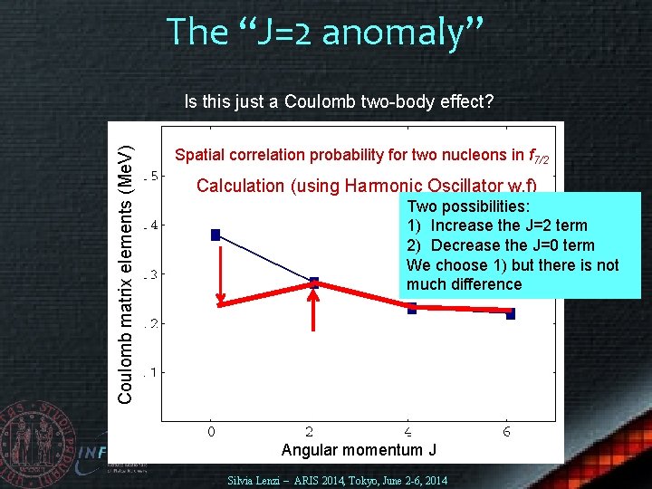 The “J=2 anomaly” Coulomb matrix elements (Me. V) Is this just a Coulomb two-body