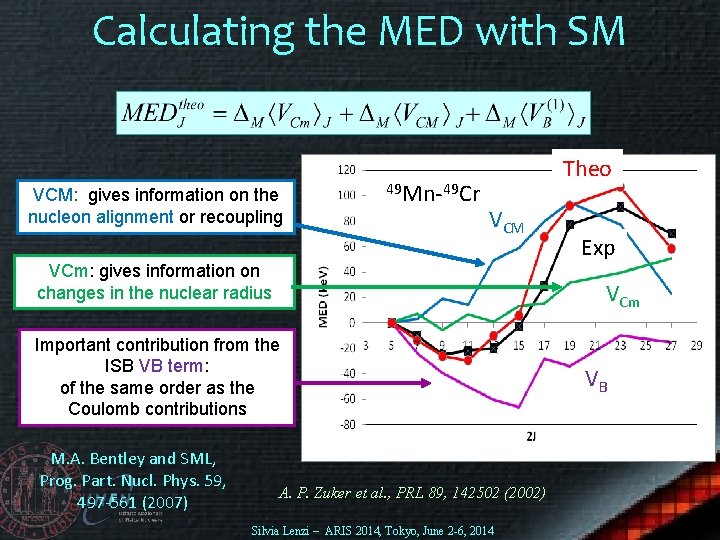 Calculating the MED with SM VCM: gives information on the nucleon alignment or recoupling
