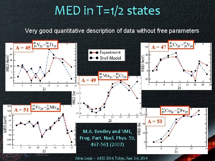 MED in T=1/2 states Very good quantitative description of data without free parameters A