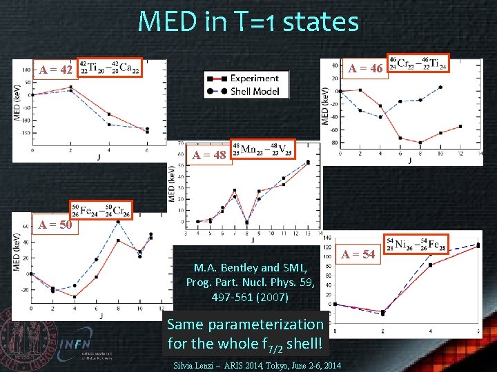 MED in T=1 states A = 46 A = 42 A = 48 A