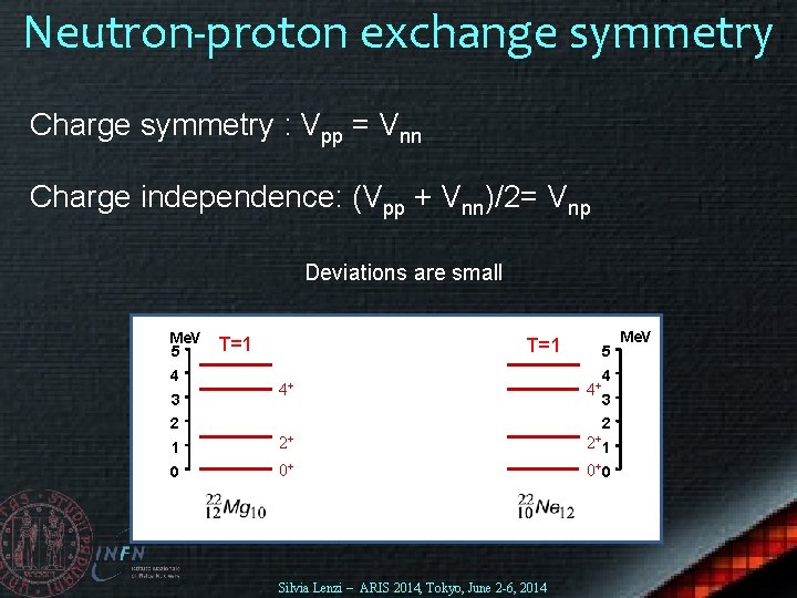 Neutron-proton exchange symmetry Charge symmetry : Vpp = Vnn Charge independence: (Vpp + Vnn)/2=