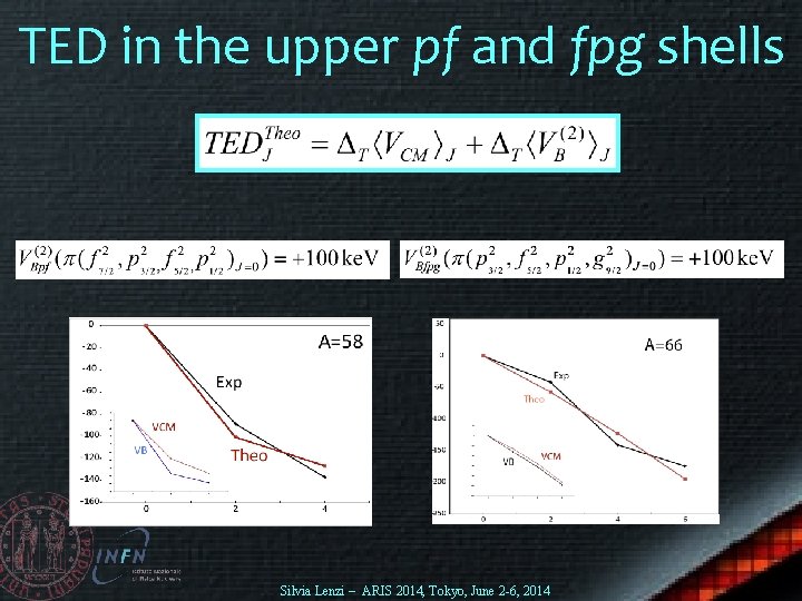 TED in the upper pf and fpg shells Silvia Lenzi – ARIS 2014, Tokyo,