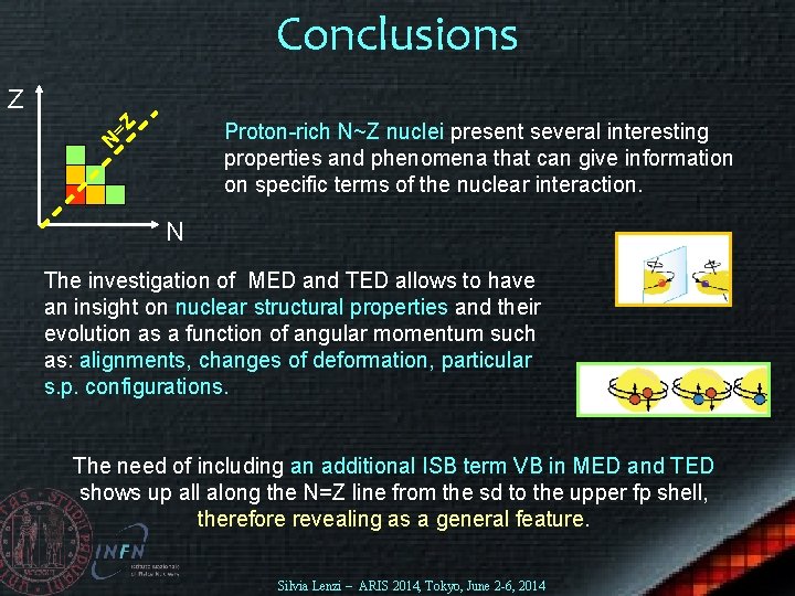 Conclusions Z N =Z Proton-rich N~Z nuclei present several interesting properties and phenomena that