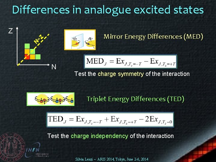 Differences in analogue excited states Z N =Z Mirror Energy Differences (MED) N Test