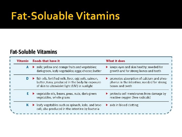 Fat-Soluable Vitamins 