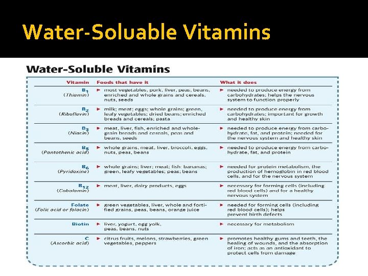 Water-Soluable Vitamins 