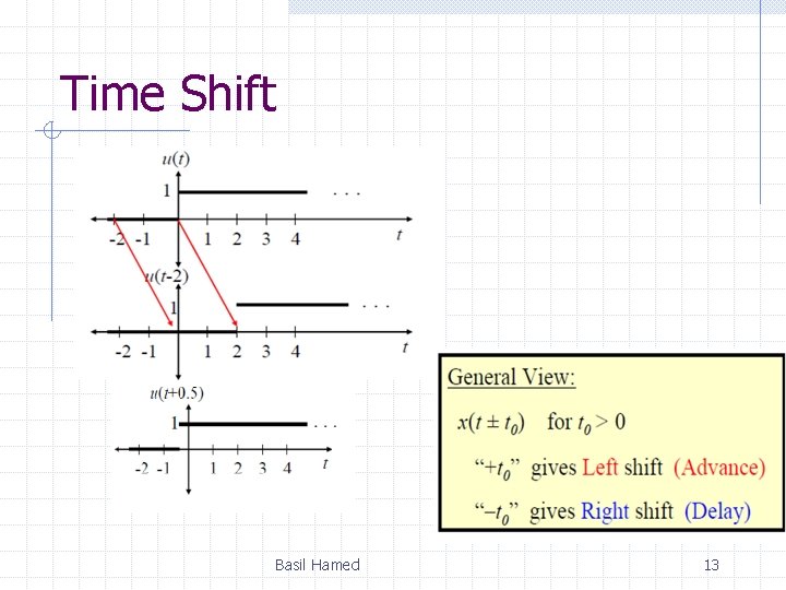 Time Shift Basil Hamed 13 