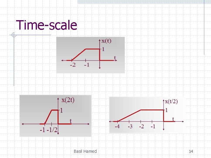 Time-scale Basil Hamed 14 