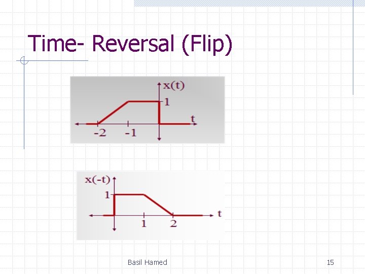 Time- Reversal (Flip) Basil Hamed 15 