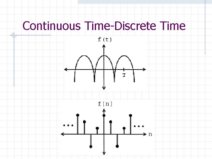 Continuous Time-Discrete Time 