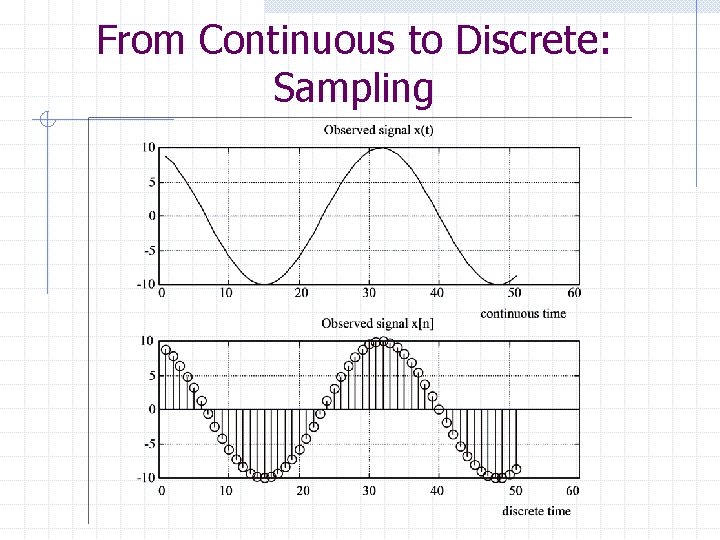 From Continuous to Discrete: Sampling 