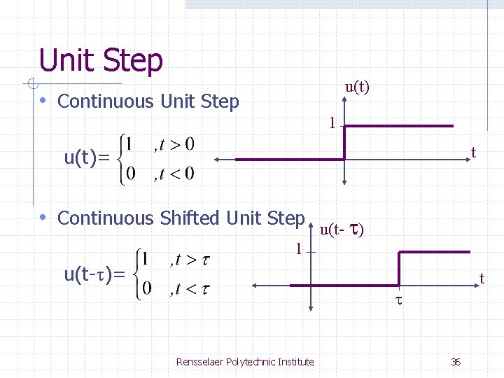 Unit Step u(t) • Continuous Unit Step 1 t u(t)= • Continuous Shifted Unit
