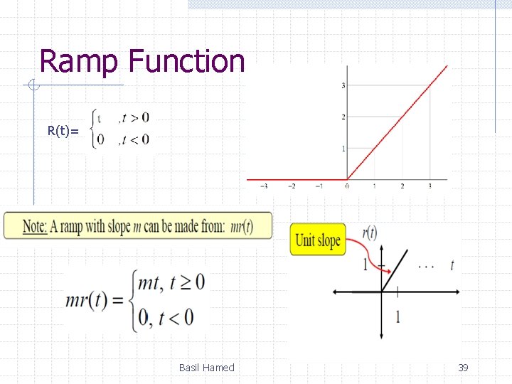 Ramp Function R(t)= Basil Hamed 39 