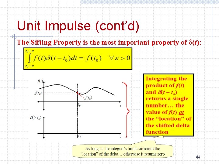 Unit Impulse (cont’d) The Sifting Property is the most important property of δ(t): Basil
