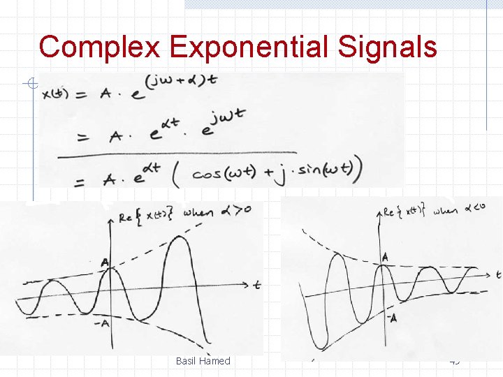 Complex Exponential Signals Basil Hamed 49 