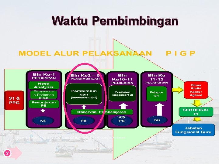 Waktu Pembimbingan Kemb ali 