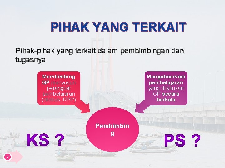 PIHAK YANG TERKAIT Pihak-pihak yang terkait dalam pembimbingan dan tugasnya: Membimbing GP menyusun perangkat