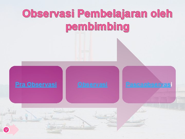 Observasi Pembelajaran oleh pembimbing Pra Observasi Kemb ali Observasi Pascaobservasi 