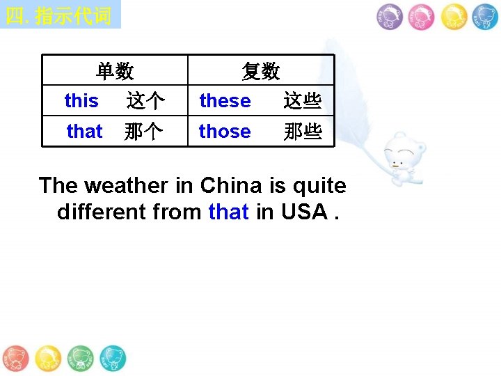 四. 指示代词 单数 复数 this 这个 these 这些 that 那个 those 那些 The weather