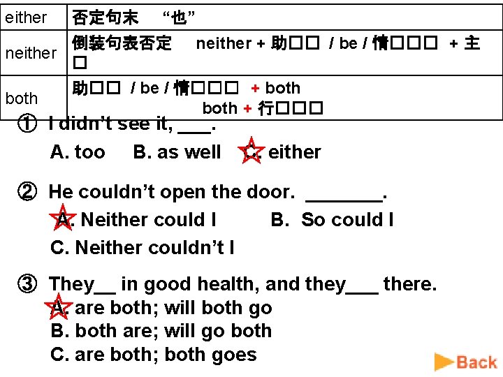 either 否定句末 “也” 倒装句表否定 neither � both neither + 助�� / be / 情���