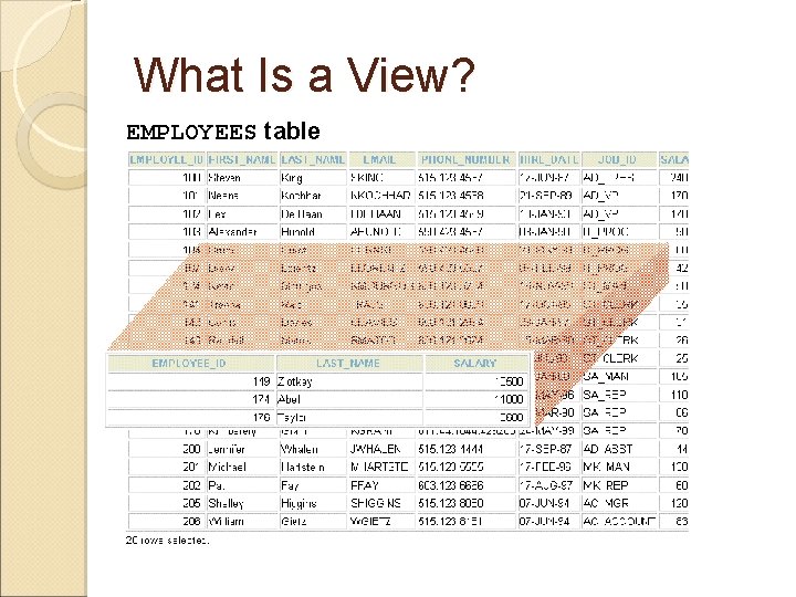 What Is a View? EMPLOYEES table  What Is a View? EMPLOYEES table