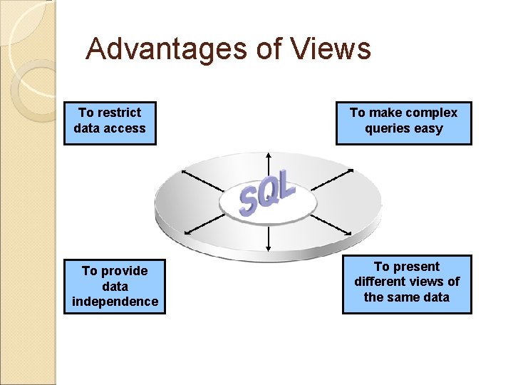 Advantages of Views To restrict data access To provide data independence To make complex Advantages of Views To restrict data access To provide data independence To make complex
