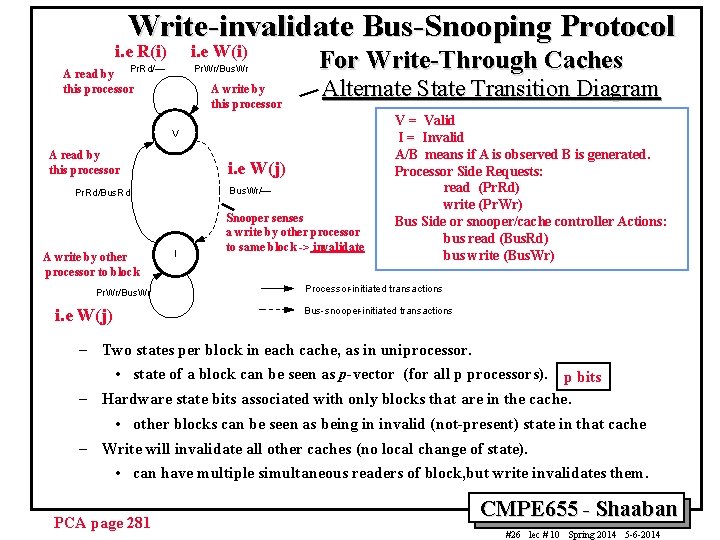 Write-invalidate Bus-Snooping Protocol i. e R(i) i. e W(i) Pr. Rd/— Pr. Wr/Bus. Wr