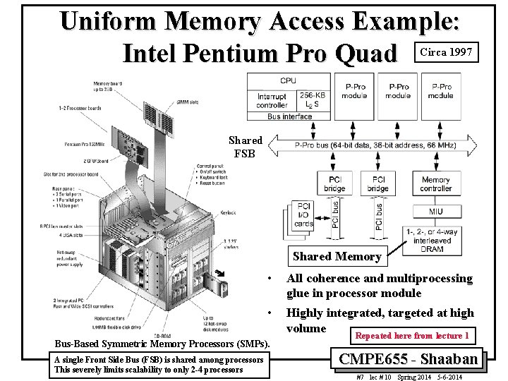 Uniform Memory Access Example: Intel Pentium Pro Quad Circa 1997 Shared FSB Shared Memory