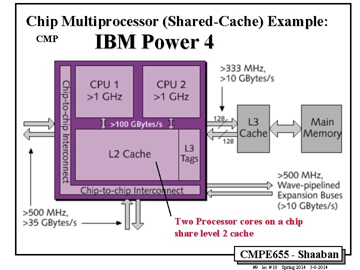 Chip Multiprocessor (Shared-Cache) Example: CMP IBM Power 4 Two Processor cores on a chip